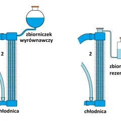 Schemat budowy chłodnicy z dwoma typami zbiorniczków: wyrównawczym i rezerwowym.