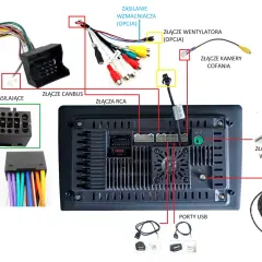 Schemat podłączenia kamery samochodowej do radia. Pokazuje złącza zasilania, CANBUS, RCA, USB, anteny GPS i kamery cofania.