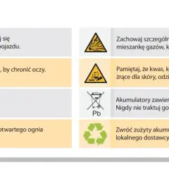 Oznaczenia na akumulatorze: ostrzeżenia o łatwopalności, żrącym kwasie, zakazie zbliżania się dzieci i otwartego ognia, recyklingu ołowiu.