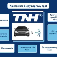 Najczęstsze błędy w lakierowaniu auta: brak odtłuszczania, złe maskowanie, ignorowanie specyfikacji, zbyt gruba warstwa lakieru, złe narzędzia, lakierowanie "do linii", źle przygotowany lakier.