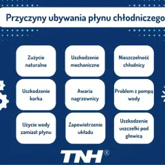 Przyczyny ubywania płynu chłodniczego w dieslu: zużycie, uszkodzenia mechaniczne, nieszczelność chłodnicy, korka, nagrzewnicy, pompy wody, uszczelki pod głowicą, zapowietrzenie układu, użycie wody zamiast płynu.