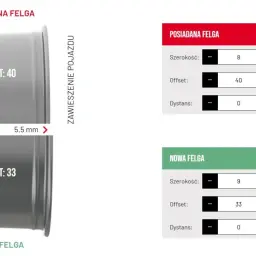 Porównanie felg: posiadana 8" ET 40, nowa 9" ET 33. Jak sprawdzić et felgi, by dobrać idealną.