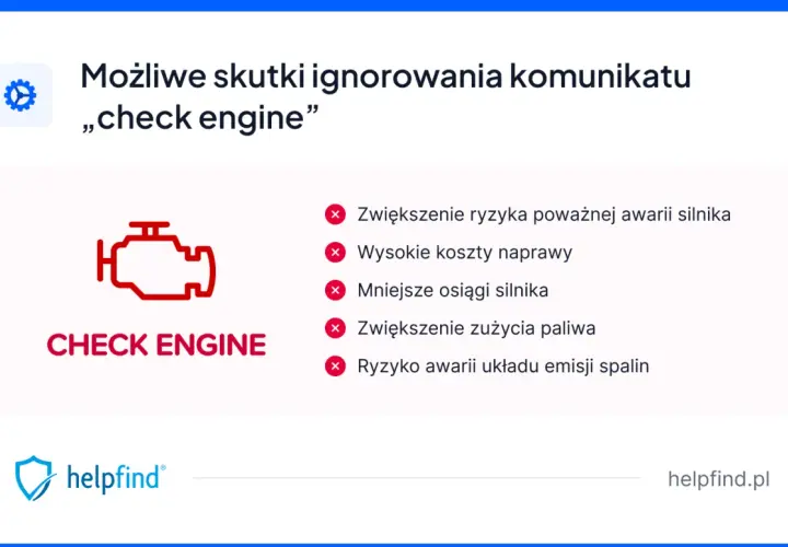 Ikona czerwona kontrolka silnika "check engine" i lista możliwych skutków jej ignorowania: awaria, wysokie koszty, mniejsze osiągi, większe zużycie paliwa.