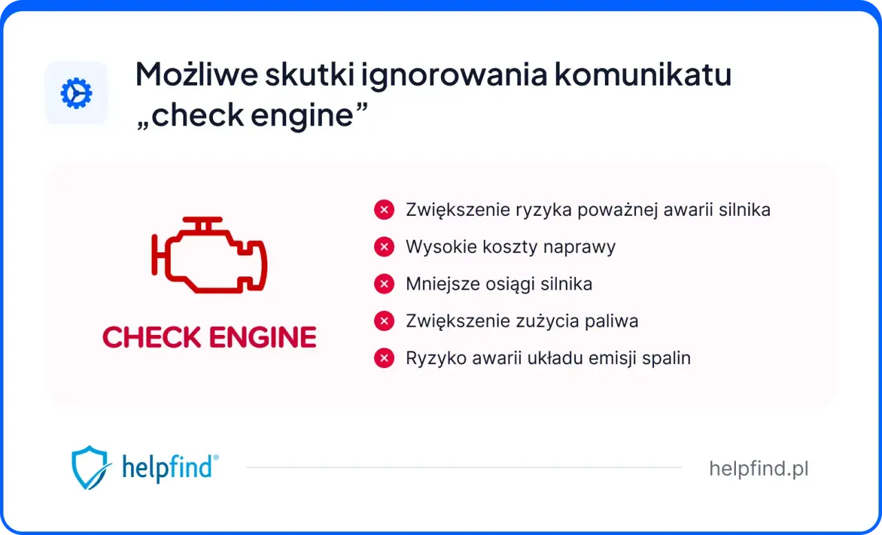 Ikona czerwona kontrolka silnika "check engine" i lista możliwych skutków jej ignorowania: awaria, wysokie koszty, mniejsze osiągi, większe zużycie paliwa.