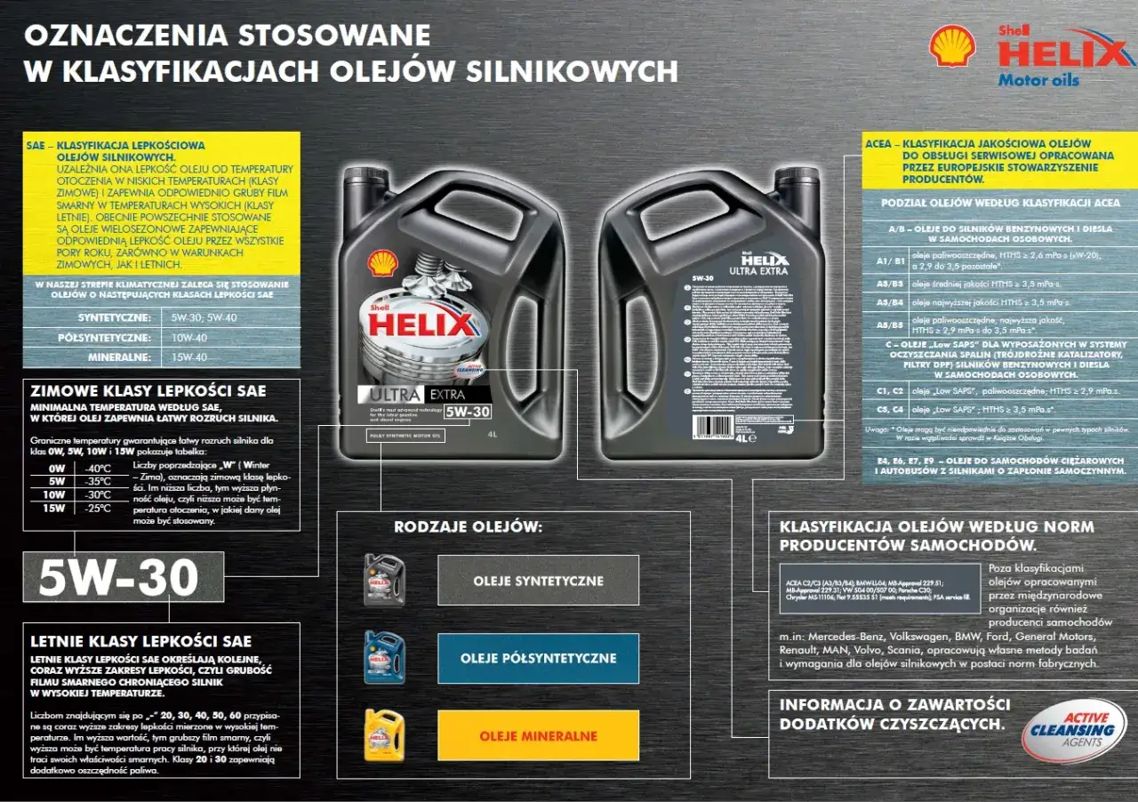 Wybór odpowiedniego oleju do silnika: klasyfikacje SAE, ACEA i normy producentów. Dowiedz się, jaki olej do silnika wybrać.