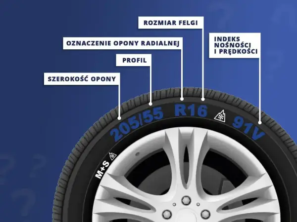 Opona 205/55 R16 91V do Opla Insignii. Wyjaśnienie oznaczeń: szerokość, profil, rozmiar felgi, indeks nośności i prędkości.